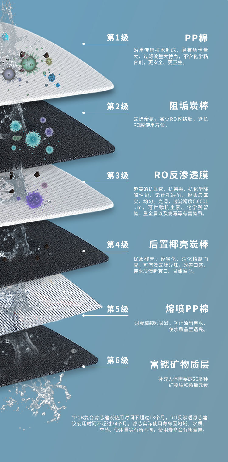 家樂事富鍶雙水機H2012產品介紹